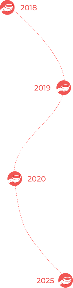 Journey timeline